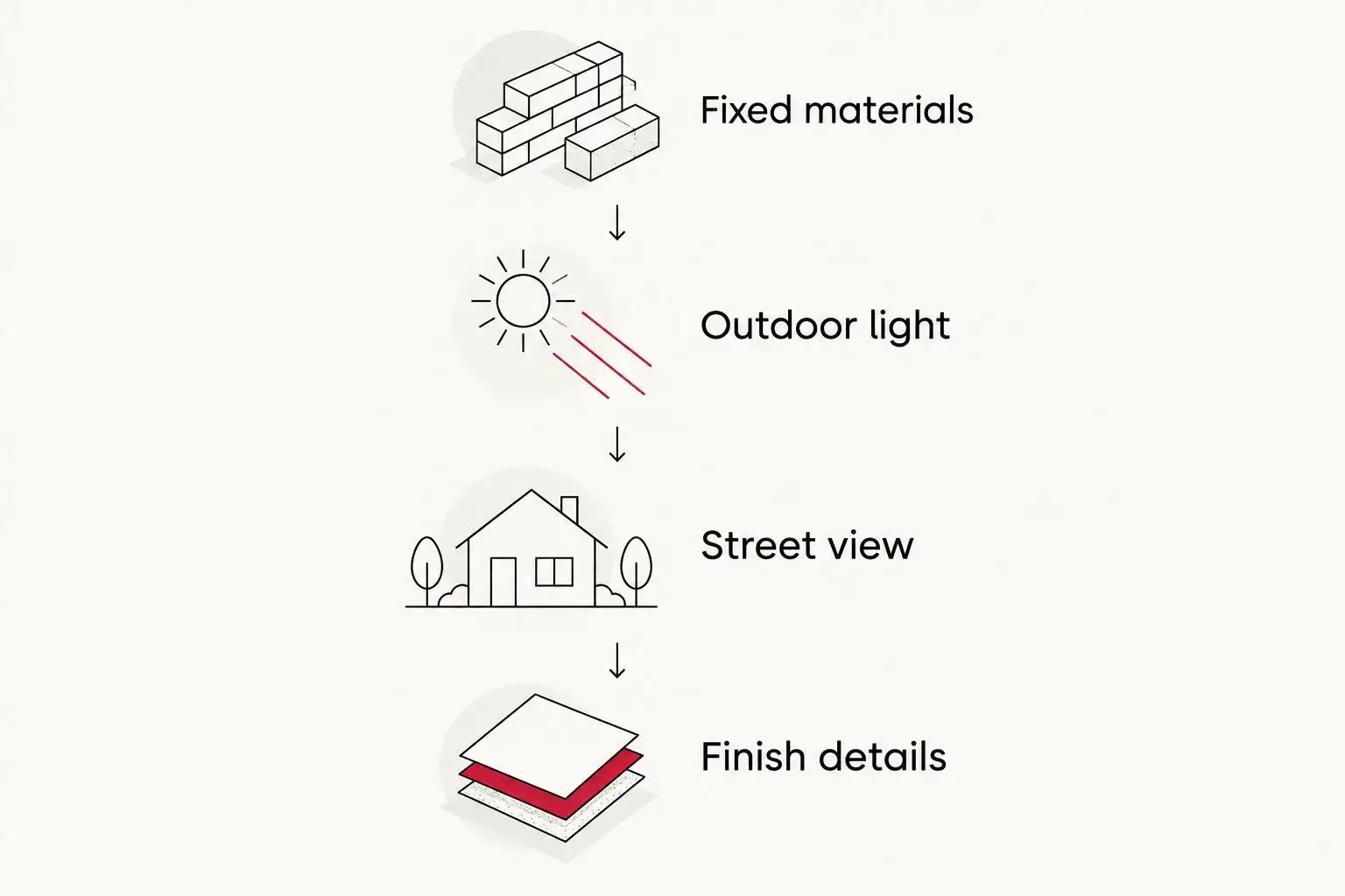 Illustrative sequence for comparing roof samples with materials, light, street view, and finish details